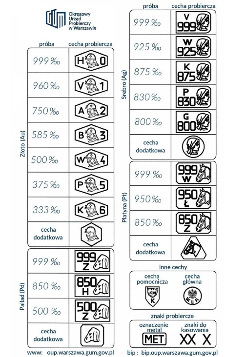 polskie cechy i znaki probiercze