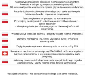 Specyfikacja ArtWatch no. 1