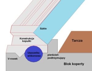 Uszczelnienie zegarka